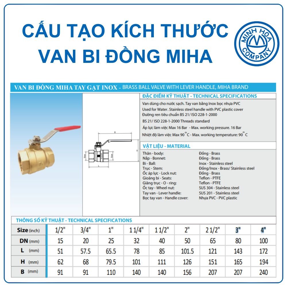 Cấu tạo thông số kích thước Van bi đồng tay gạt Miha